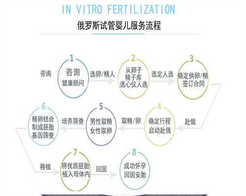 染色体偏小能做试管婴儿吗？解析染色体小y对生育的影响与助孕方案